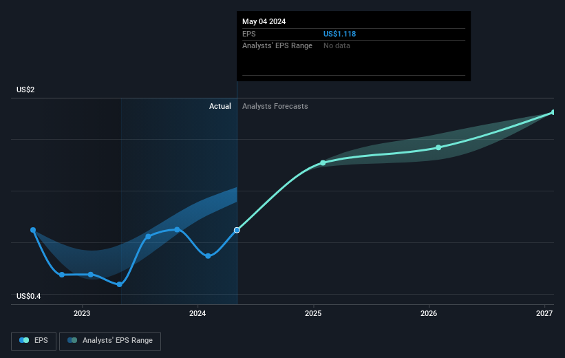 earnings-per-share-growth