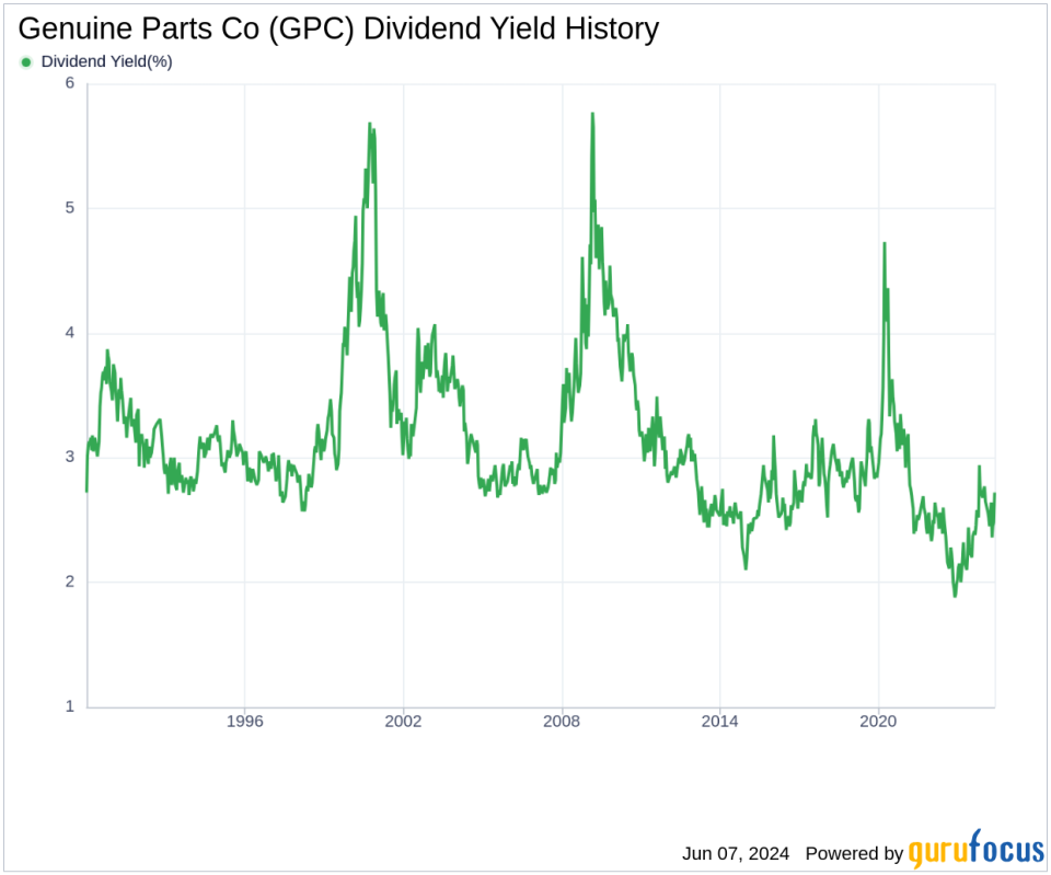 Genuine Parts Co's Dividend Analysis