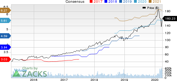 Microsoft Corporation Price and Consensus