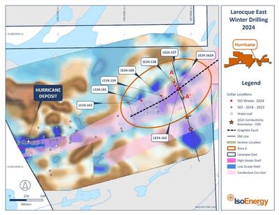 Figure 2 – Location of Larocque East project winter 2024 drilling at Target Area A, an ANT low velocity anomaly (red oval outline) within the Hurricane conductor corridor between 1,300 and 2,100 metres east-northeast of the Hurricane unconformity uranium deposit. Location of the cross section shown in Figure 3 is indicated by the yellow line. (CNW Group/IsoEnergy Ltd.)