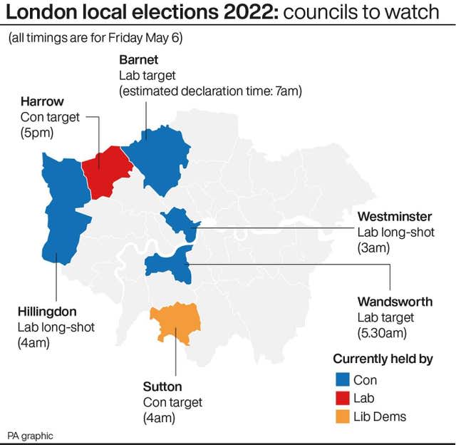 POLITICS Elections Councils