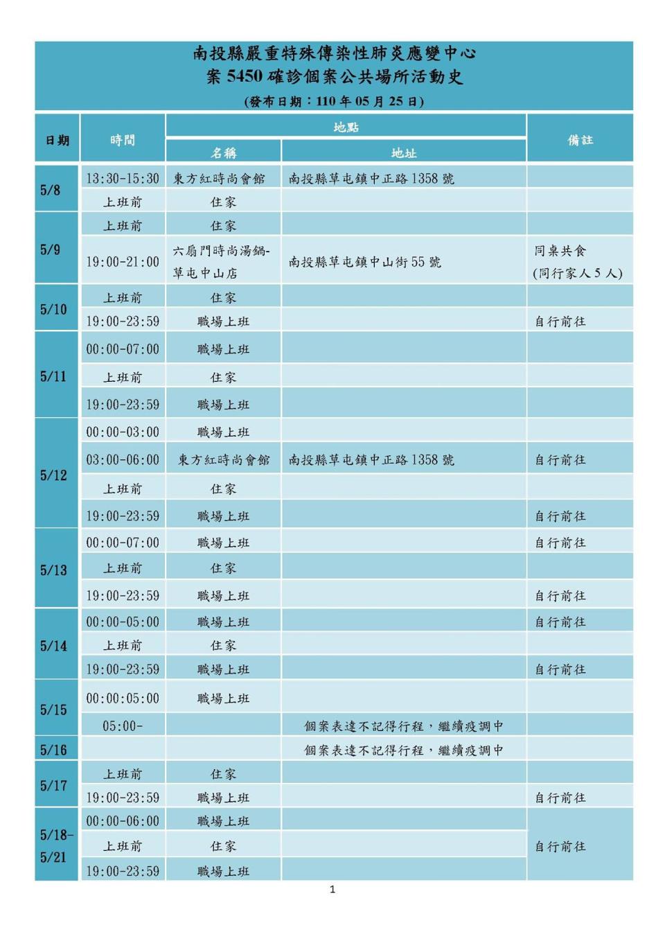 案5450活動足跡1。（圖／南投縣衛生局提供）