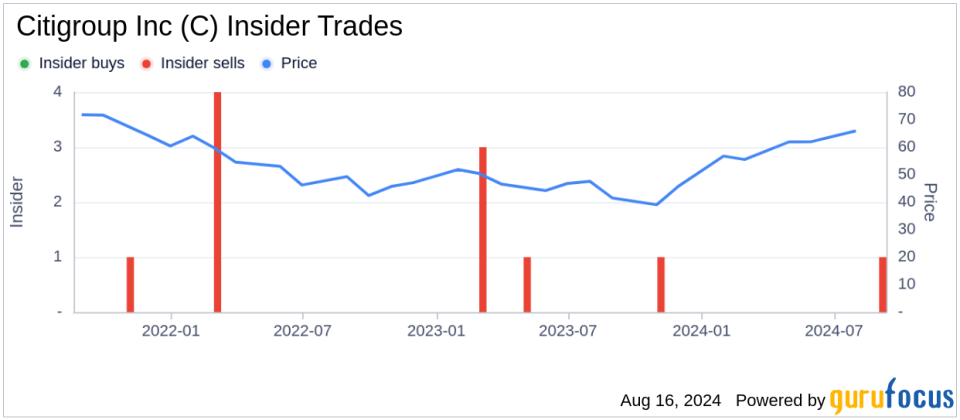 Insider sale: Johnbull Okpara sells 25,299 shares of Citigroup Inc (C)