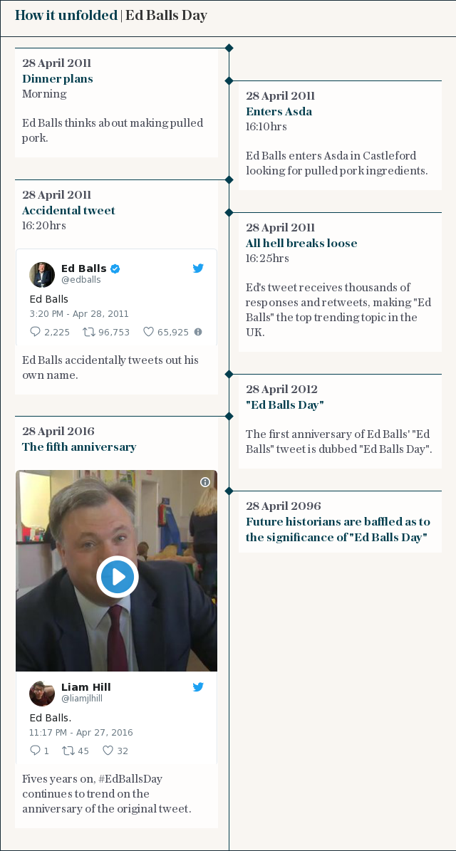 How it unfolded | Ed Balls Day