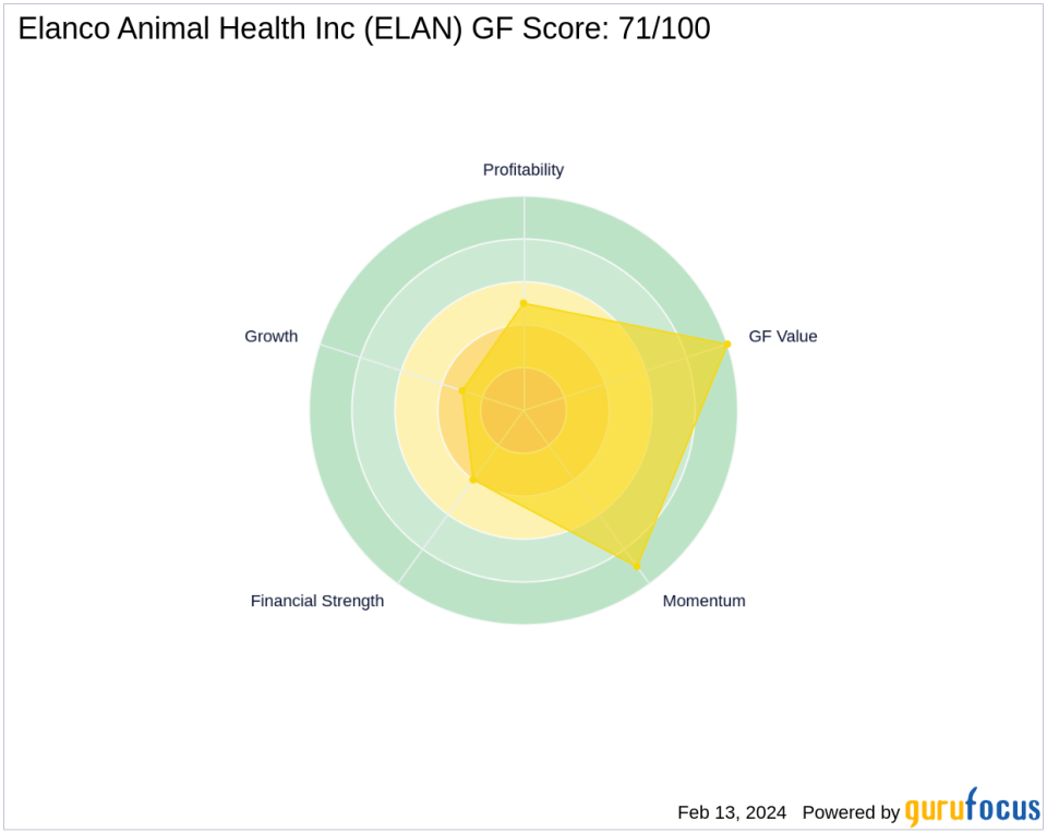 PRIMECAP Management Bolsters Stake in Elanco Animal Health Inc