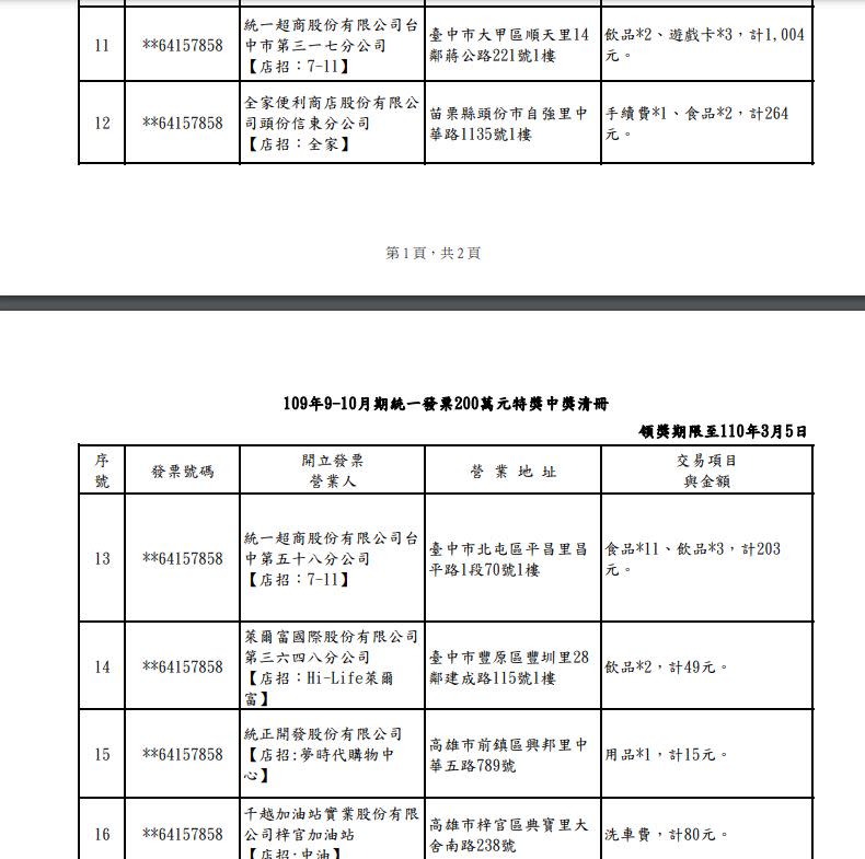 109年9-10月期統一發票特別獎及特獎中獎清冊。（圖／翻攝自財政部）