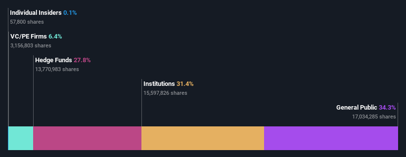 ownership-breakdown