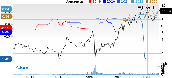 TransAlta Corporation Price and Consensus