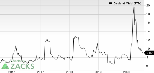 AllianceBernstein Holding L.P. Dividend Yield (TTM)