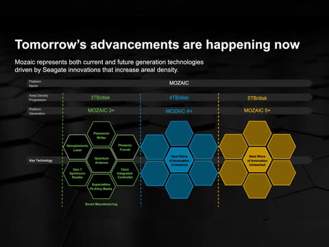 Seagate announces trailblazing Exos 30 TB hard drive utilizing breakthrough  Mozaic 3+ technologies to lower power consumption and store more at AI and  cloud datacenters -  News
