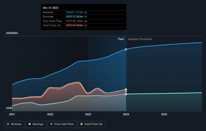 earnings-and-revenue-growth