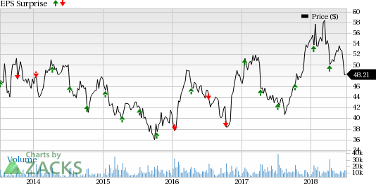 Fastenal's (FAST) second-quarter results are likely to be aided by its core product offerings. Yet, higher product and freight expenses, along with changes in product and customer mix raise concerns.