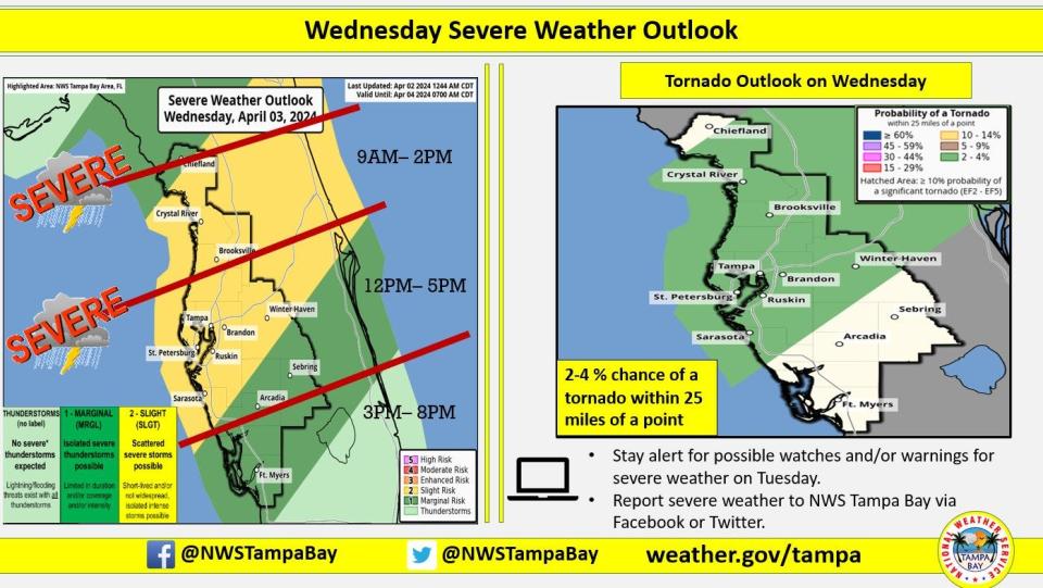 Severe weather outlook for April 3, 2024.