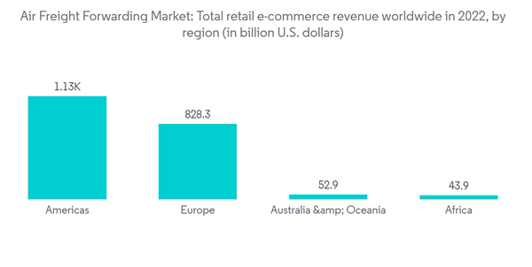 Air cargo transport market Air cargo transport market Total R