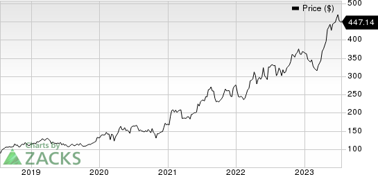 Eli Lilly and Company Price