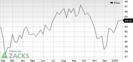 Magellan Midstream Partners, L.P. Price