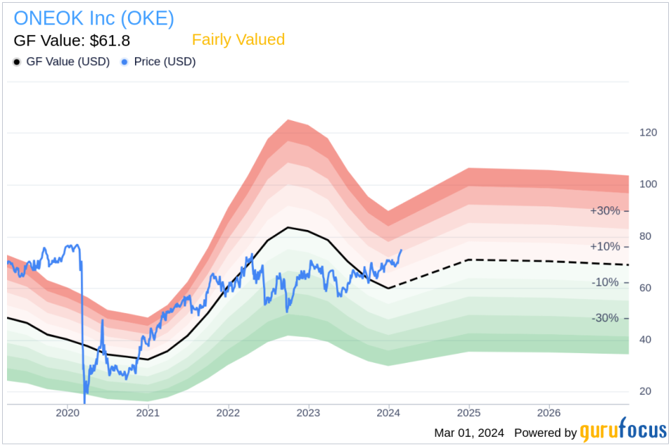 Director Wayne Smith Acquires Shares of ONEOK Inc (OKE)