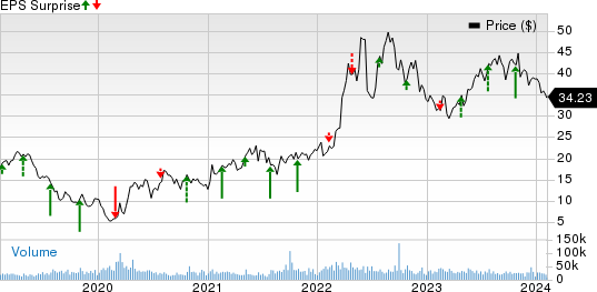 Eqt corporation sales stock price