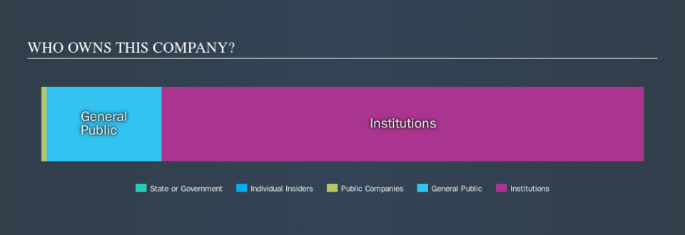 NYSE:OXY Ownership Summary, November 19th 2019