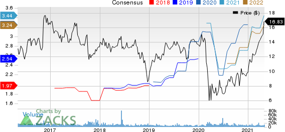 Navient Corporation Price and Consensus