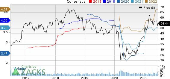 Webster Financial Corporation Price and Consensus