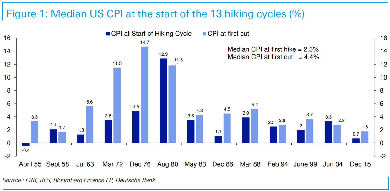 Courtesy of Deutsche Bank