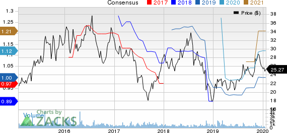 Chuy's Holdings, Inc. Price and Consensus