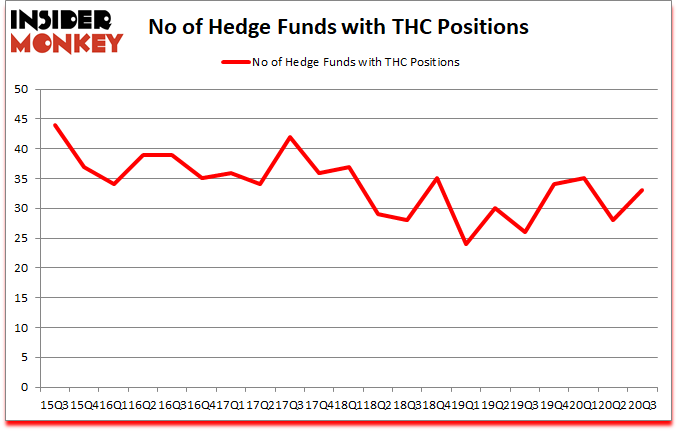 Is THC A Good Stock To Buy?