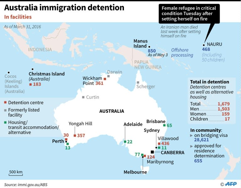 Graphic showing Australia's immigration detention facilities