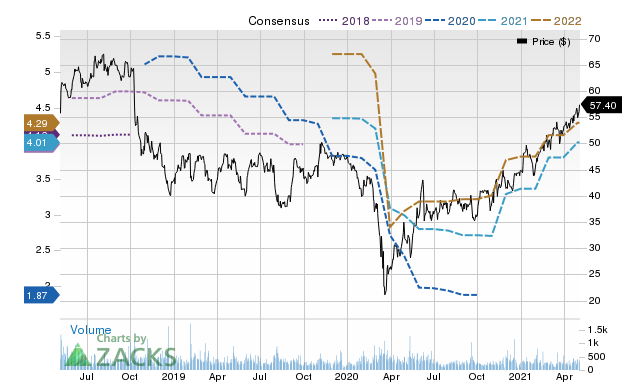 Price Consensus Chart for CBT