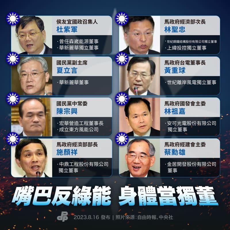 民進黨批，國民黨嘴巴反綠能，身體當獨董