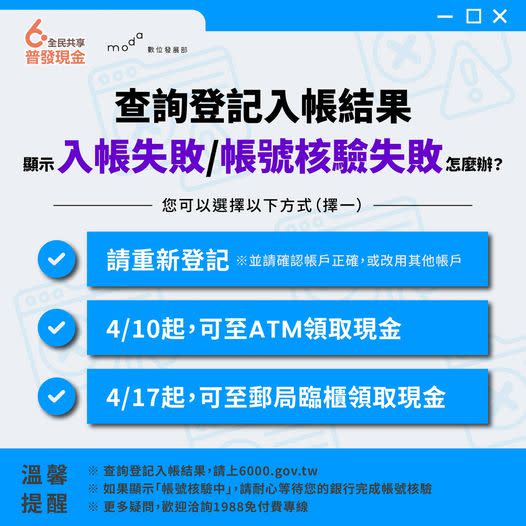 你領到了普發現金新台幣6000元？數位部今天表示，倘若民眾查詢登記結果發現「入帳失敗」、「帳號核驗失敗」，無須緊張，可採3招補救，包括重新登記、4月10日起至ATM或4月17日起到郵局臨櫃領取。（取自數位部臉書）