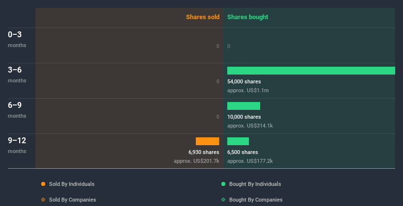 NasdaqGS:AAL Insider Trading Volume July 3rd 2020