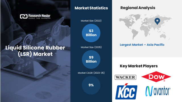 Liquid Silicone Rubber (LSR) - Wacker Chemie AG