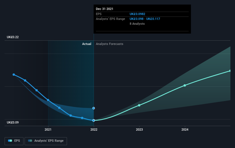 earnings-per-share-growth