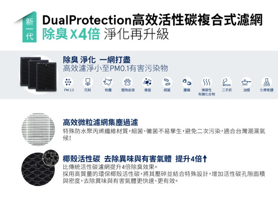 圖／X90i配備全新DualProtection高效除臭活性碳複合式濾網，材質上採用環保椰殼活性碳。