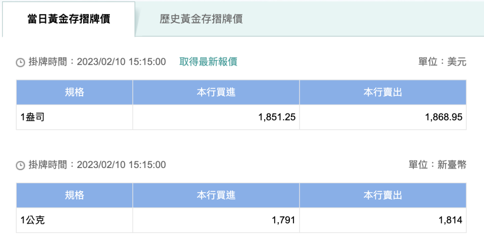 玉山銀行-當日黃金存摺牌價