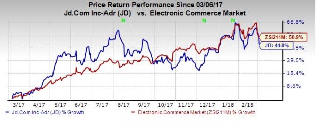 JD.com's (JD) fourth-quarter earnings are impacted by higher spending in growth areas including fulfillment centers and increasing competition from Alibaba.