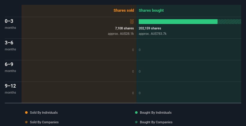 insider-trading-volume