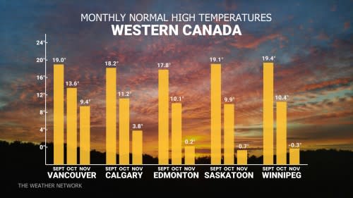 WESTERN CANADA: Fall Temperature forecast highs