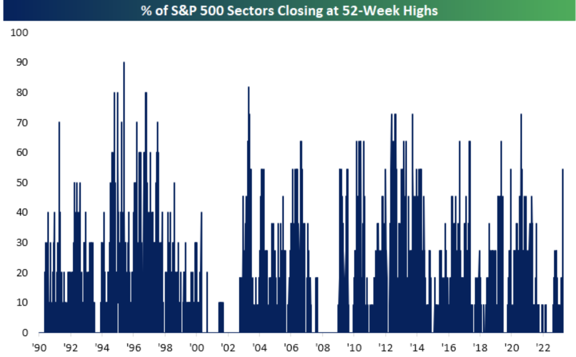 Stock Market Today: Stocks Close Higher in Light Trading