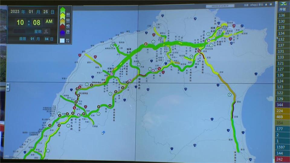 大年初四已見北返車潮　省道或西濱61快速公路多加利用