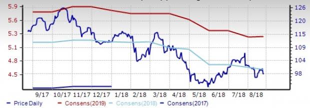 Alcohol Outlook: Soft Beer Demand & High Costs to Hurt