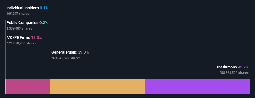 ownership-breakdown