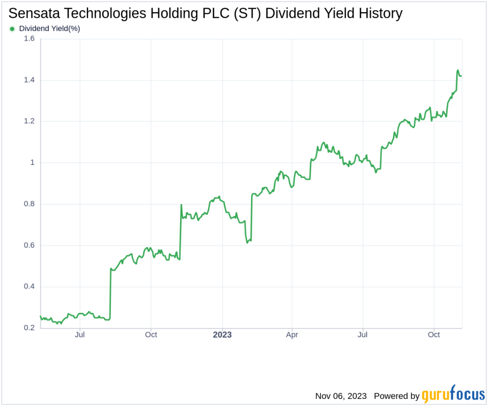 Sensata Technologies Holding PLC's Dividend Analysis