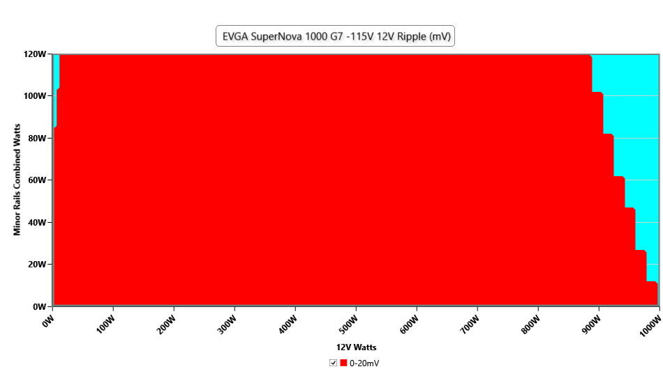 EVGA 1000 G7