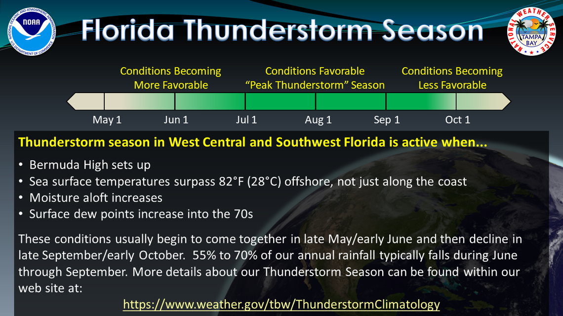 A rainy season graphic from the National Weather Service in Tampa. National Weather Service