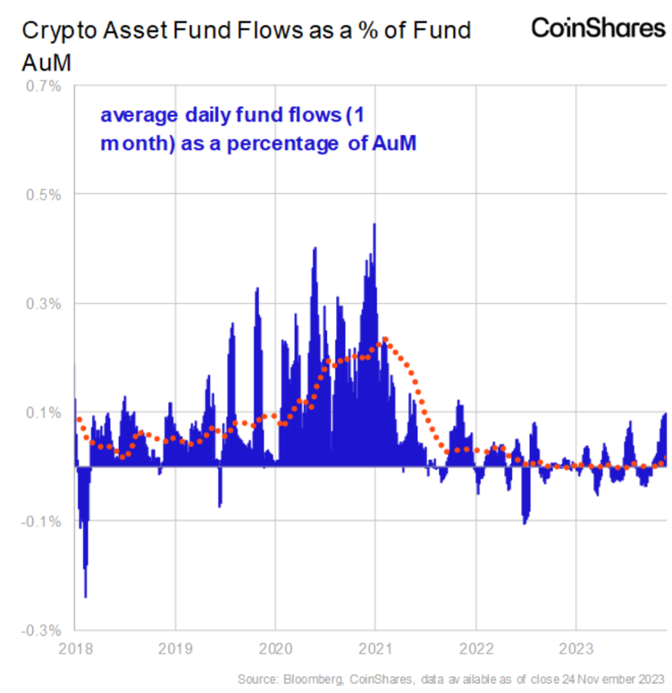 Chart 5