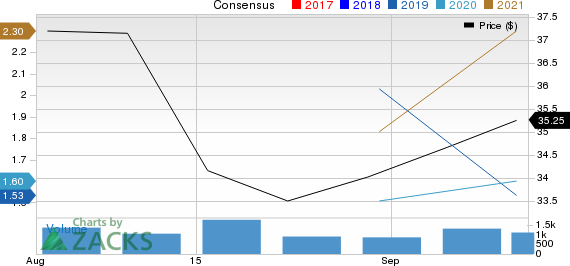 Parsons Corporation Price and Consensus