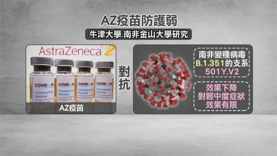 南非停打停打AZ疫苗！ 對變種病毒防護力有限 李秉穎：不會全失效